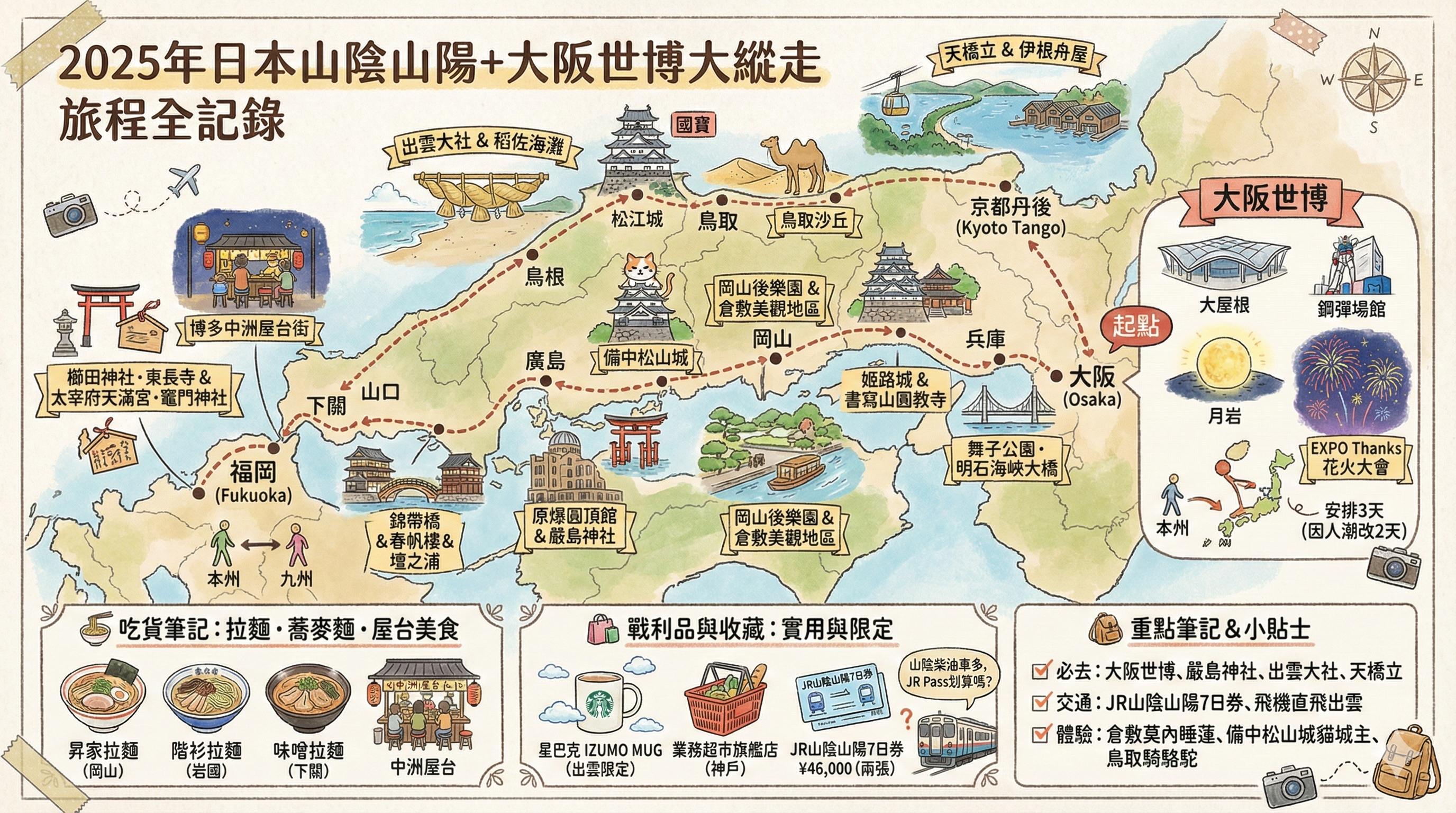 山陰山陽玩什麼